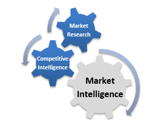 ‘E-Sourcing Execution’ Competitors & Market (Part 2) Suite Vendors